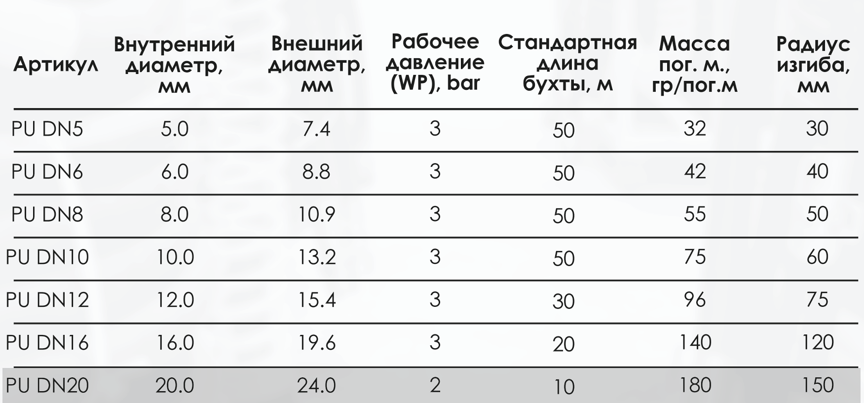 Миниатюра изображения товара 3
